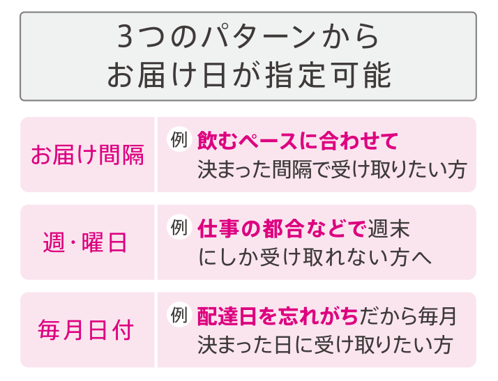 3つのパターンからお届け日が指定可能