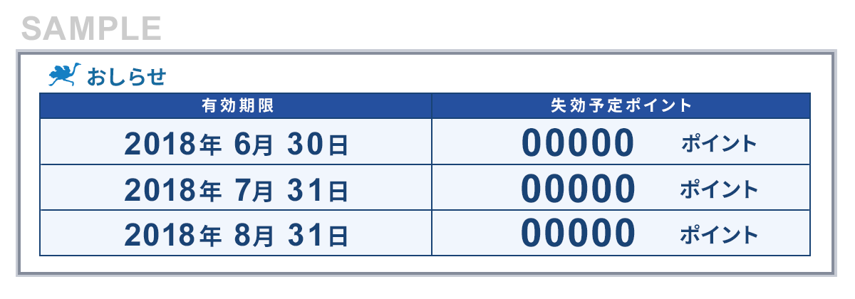 sample